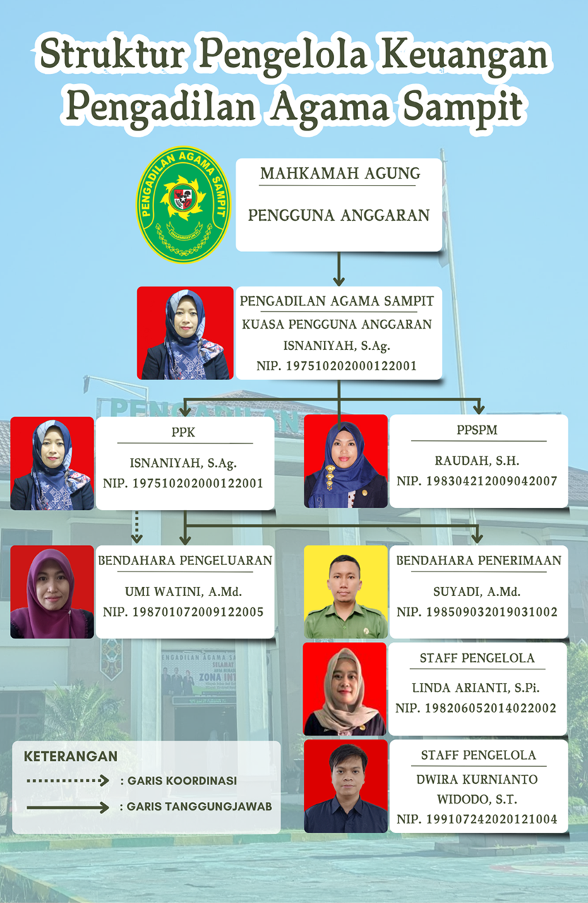 02. Struktur Pengelola Keuangan 2025 resize
