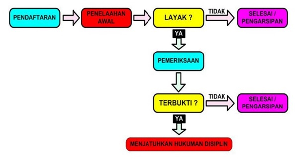 ALUR
