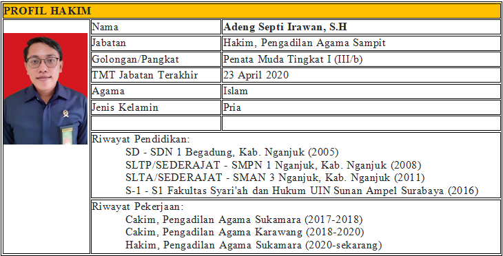 Profil Adeng