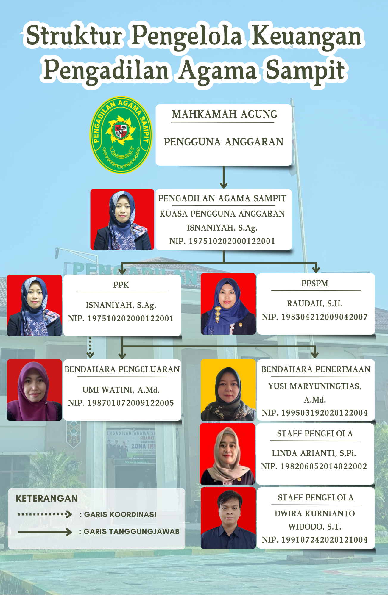 Struktur Pengelola Keuangan Apr 26