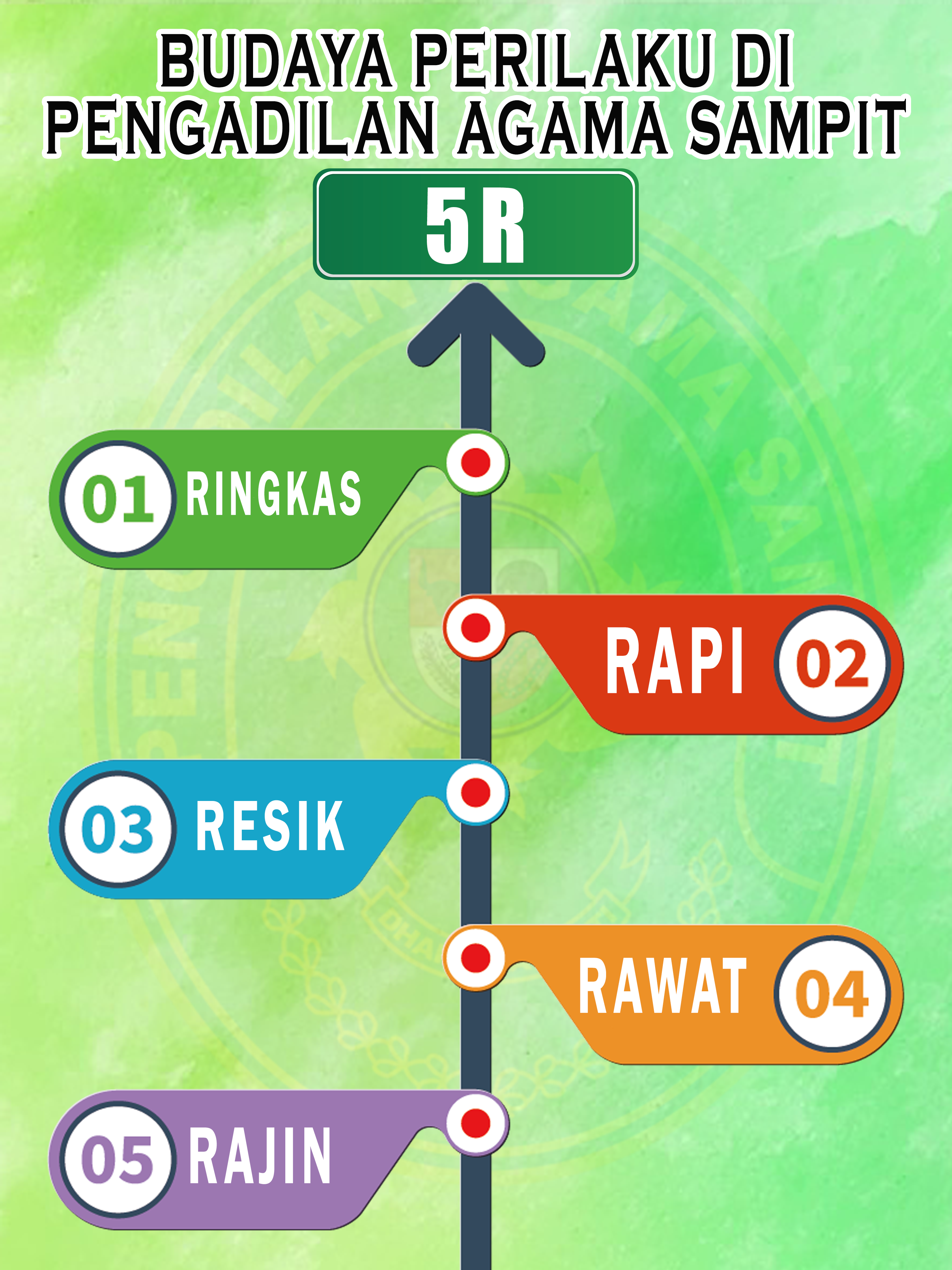 5R