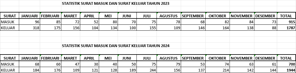 surat dinas