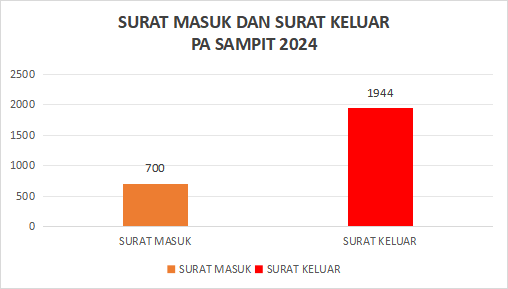 SURAT2024